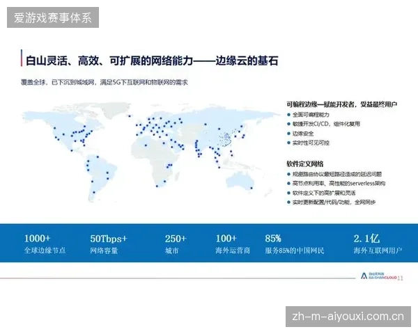 超过七成国际赛事机构将接口响应速度纳入场馆数字化验收的强制标准
